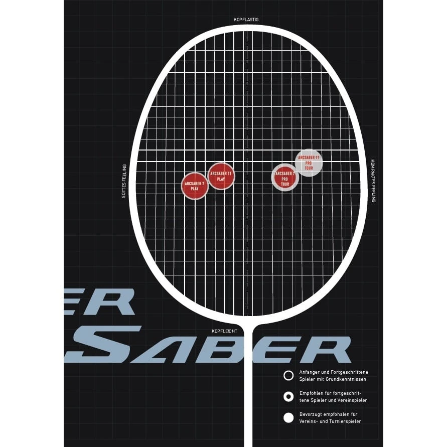 Yonex Badmintonschläger ARC Saber 7 Pro #22 (ausgewogen, Mittel, Made In Japan) Grau/gelb - Unbesaitet - 9 Yonex Badmintonschläger ARC Saber 7 Pro #22 (ausgewogen, Mittel, Made In Japan) Grau/gelb - Unbesaitet - – Bild 7