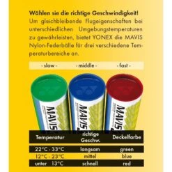 Yonex Badmintonbälle Mavis 350 Nylon Gelb Dose 6er 7 Yonex Badmintonbälle Mavis 350 Nylon Gelb Dose 6er -Badmintonschläger Geschäft Yonex Mavis 350 gelb Speed Info 879x879 2