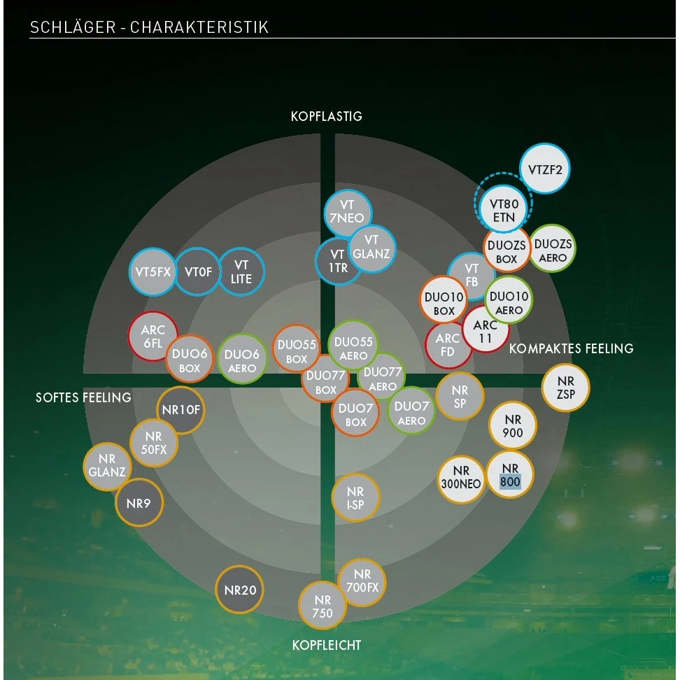 Yonex Badmintonschläger Duora Z-Strike - Made In Japan - (kopflastig, Sehr Steif) - Unbesaitet - 4 Yonex Badmintonschläger Duora Z-Strike - Made In Japan - (kopflastig, Sehr Steif) - Unbesaitet - – Bild 2